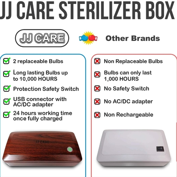 UV Sterilization Box - Picture 11 of 11